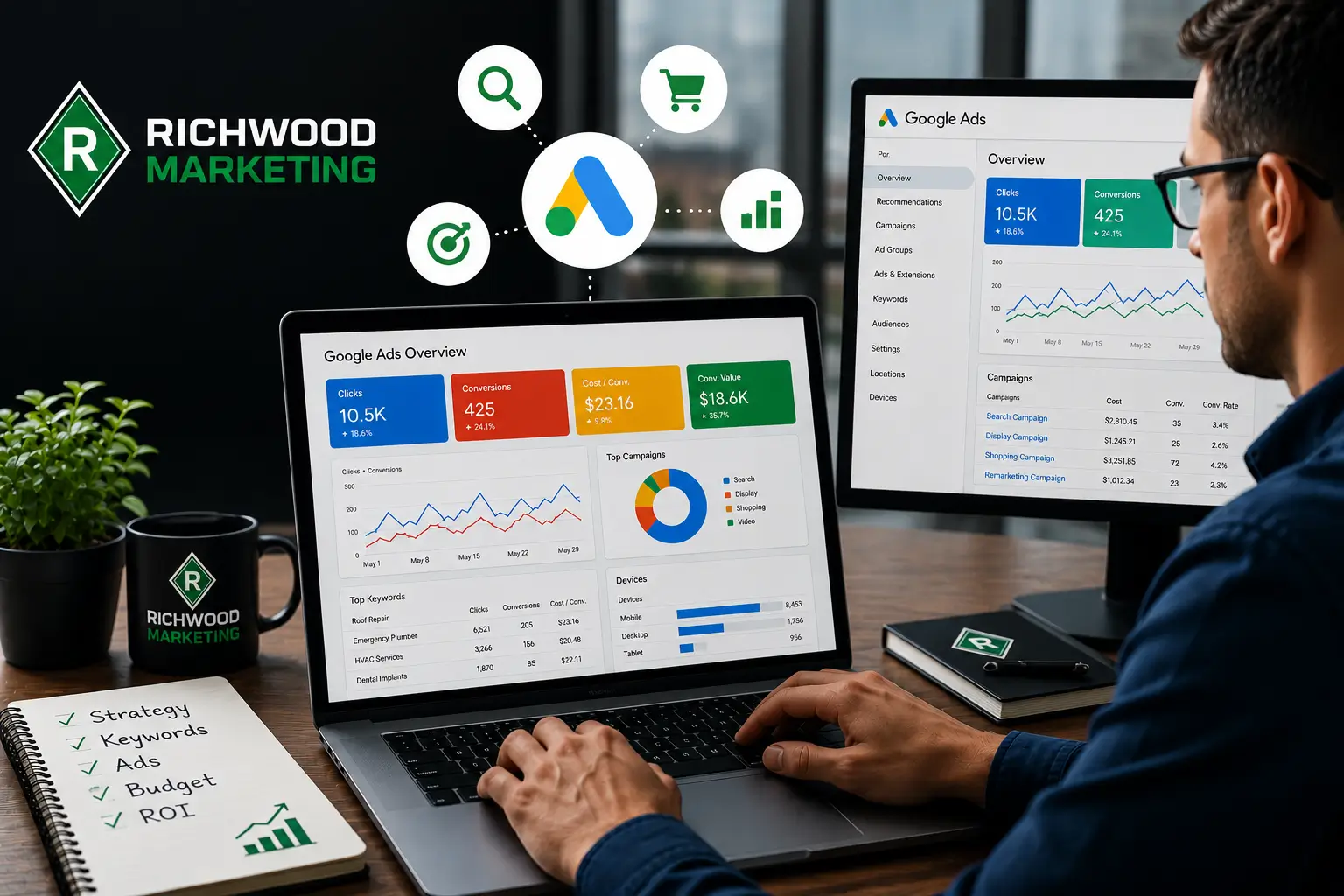 Results-Driven Google Ads & PPC Management for Ohio Businesses | Richwood Marketing
