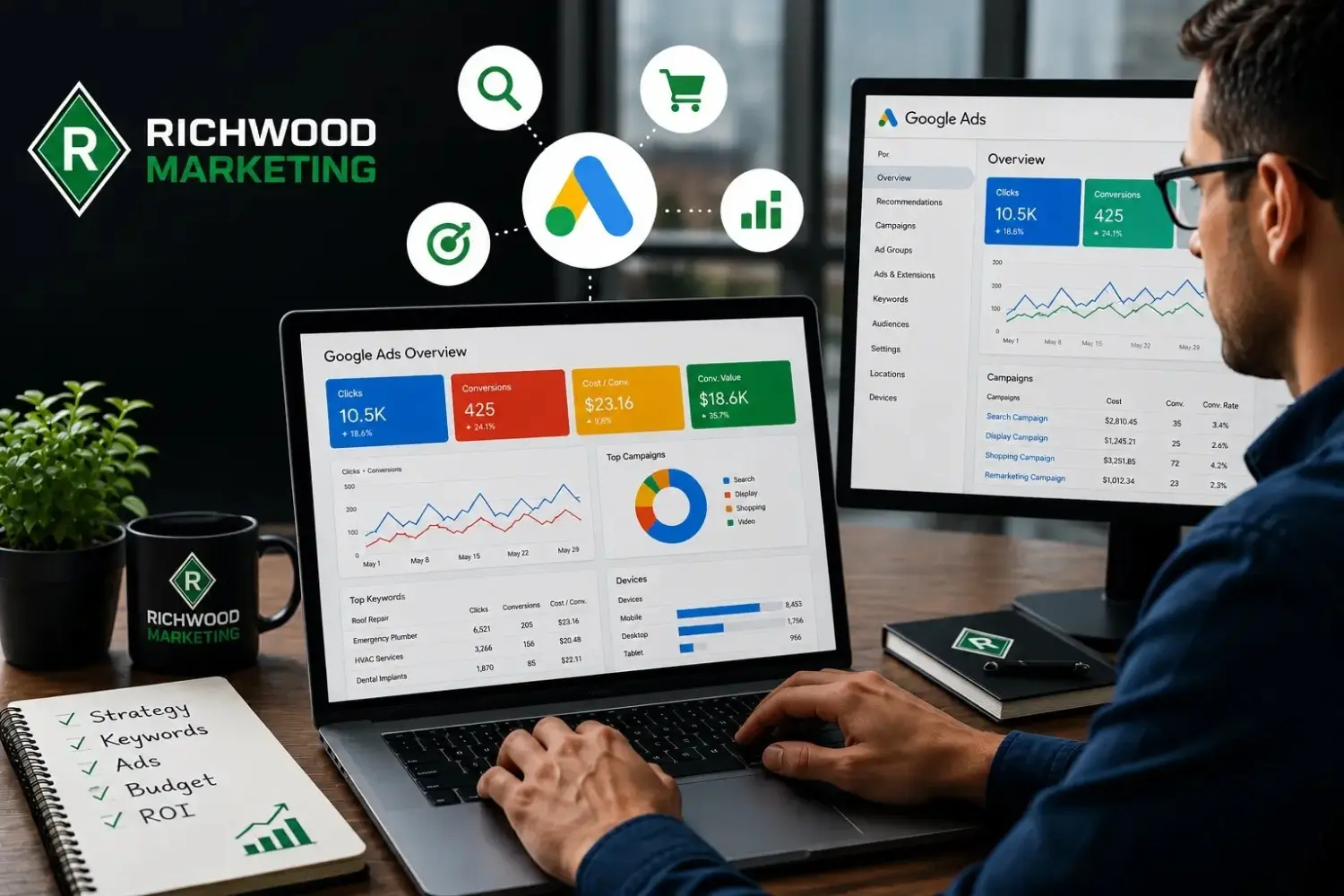 Results-Driven-Google-Ads-PPC-Management | Richwood Marketing